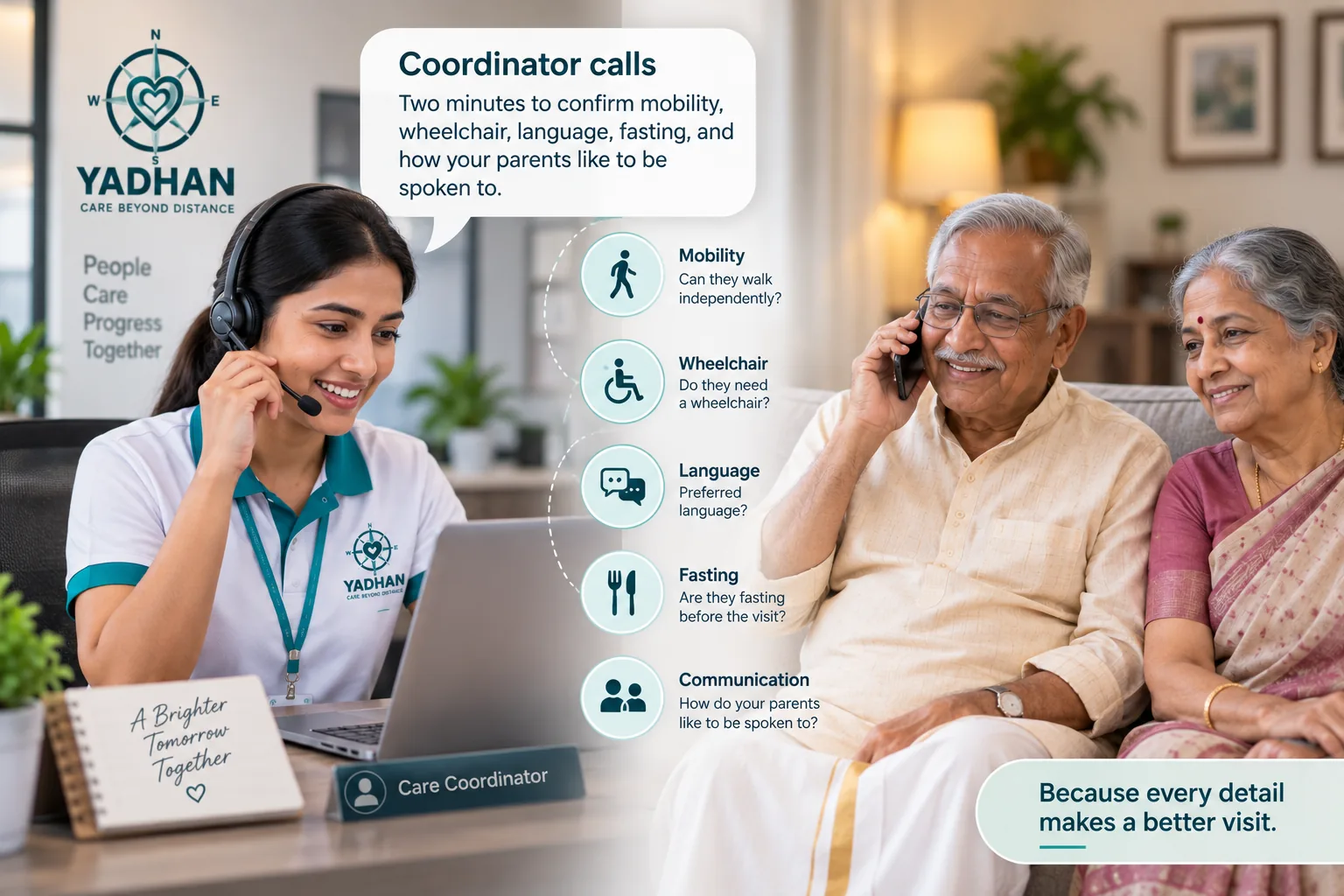 A Yadhan care coordinator in a headset at her laptop, on a call with an elderly couple at home. A checklist beside her runs through mobility, wheelchair, language, fasting and communication, under the line: because every detail makes a better visit.