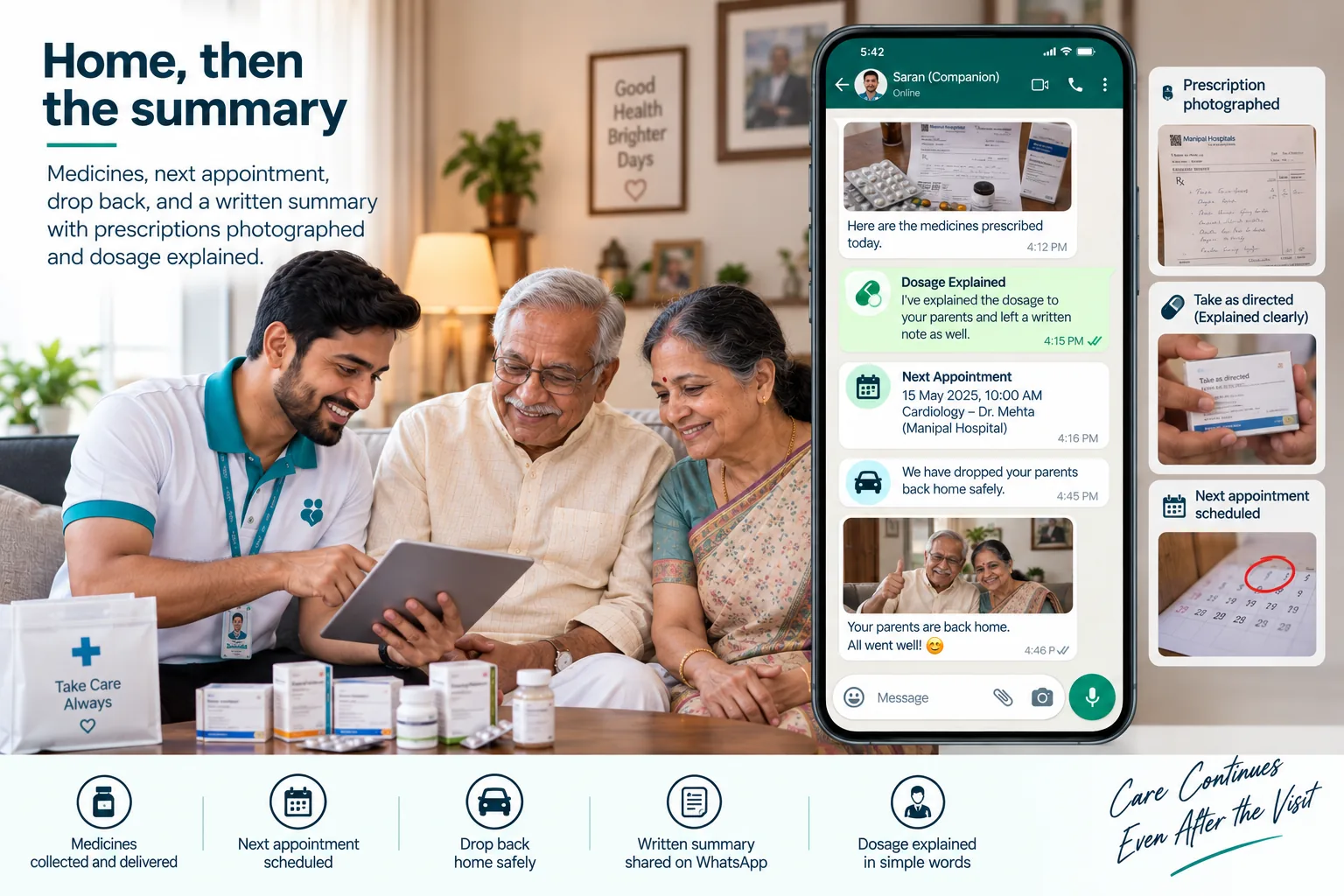A companion at home showing a tablet to an elderly couple with collected medicines on the table, beside the WhatsApp thread: the medicines prescribed, the dosage explained, the next appointment, and a photo confirming the parents are back home.