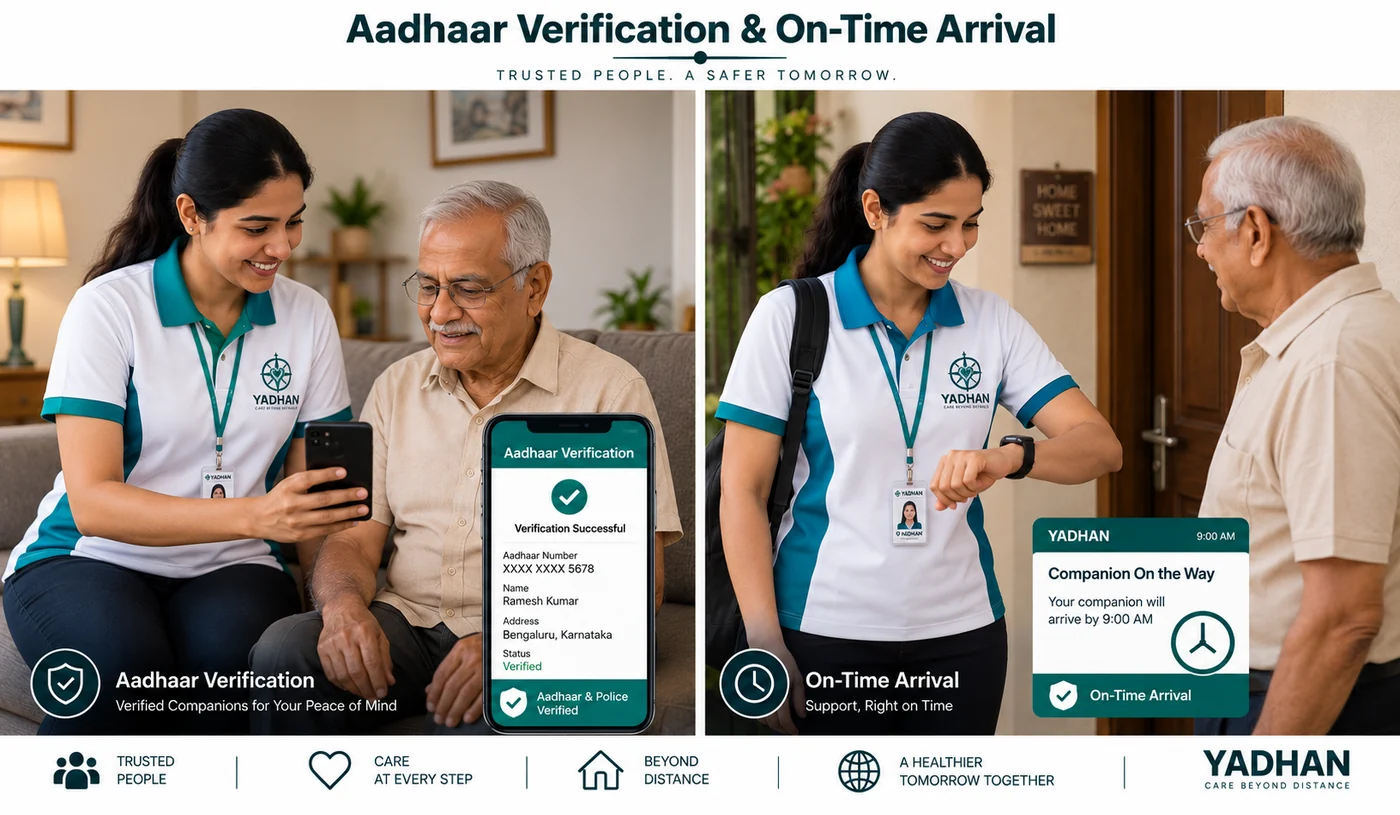 Aadhaar verification and on-time arrival: a Yadhan companion showing an elderly man his completed Aadhaar and police verification on a phone, and a companion checking her watch at a family's front door.